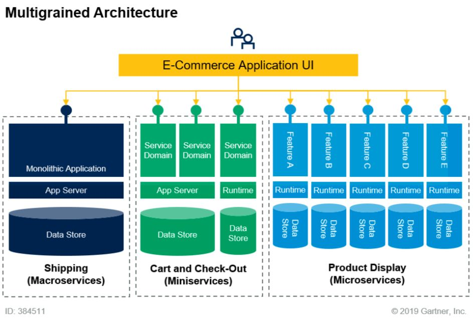 ecommerce-platform